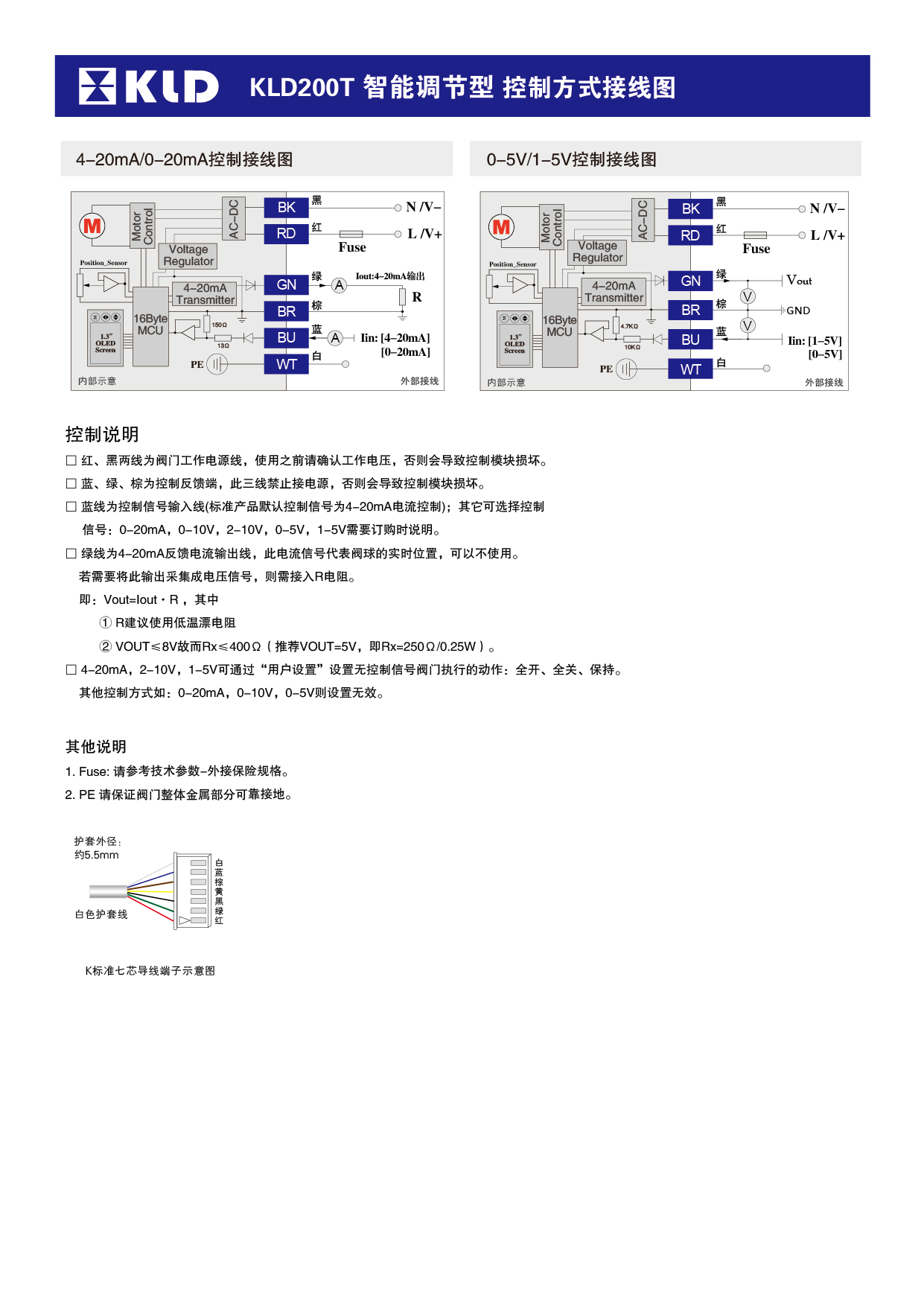 control method