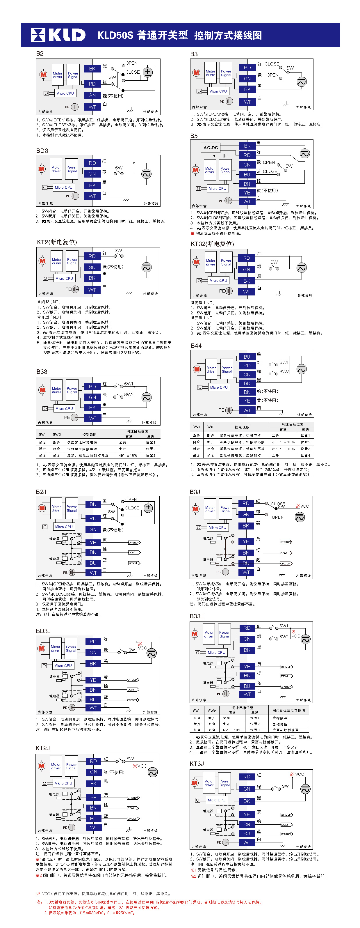 control method